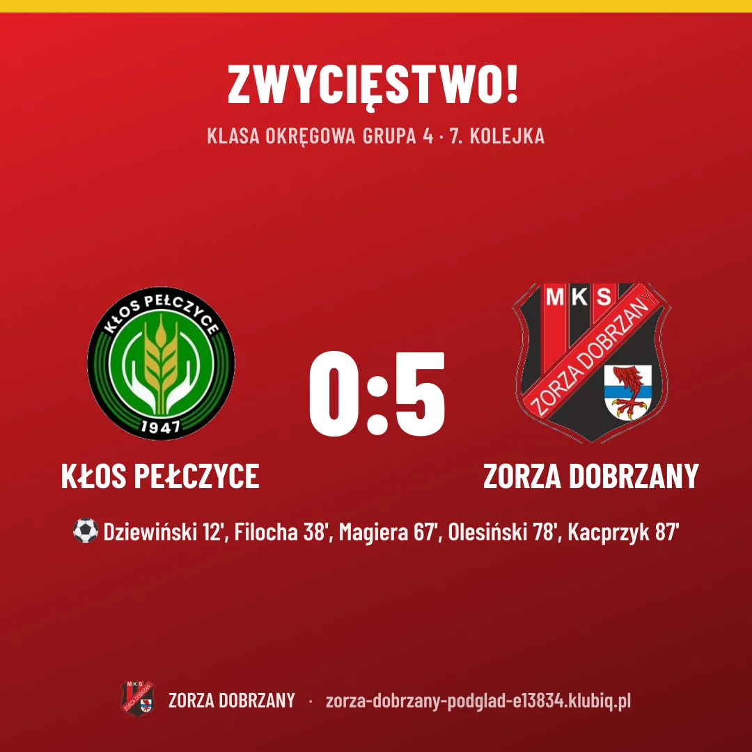 Kłos Pełczyce 0:5 Zorza Dobrzany